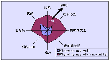 RK܂̕pAD-tNV^ꍇ̕pr